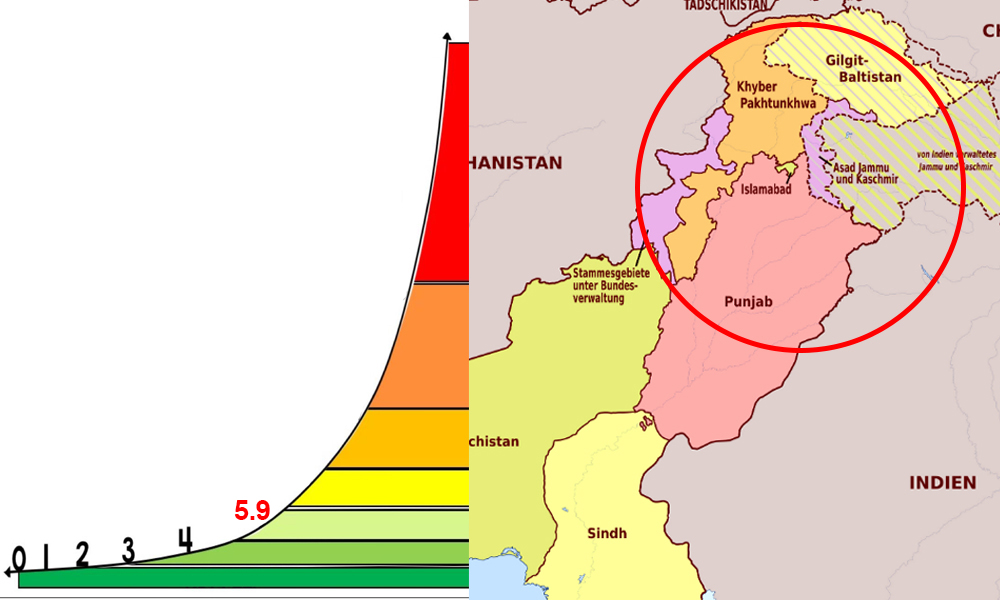 Pakistan Earthquake