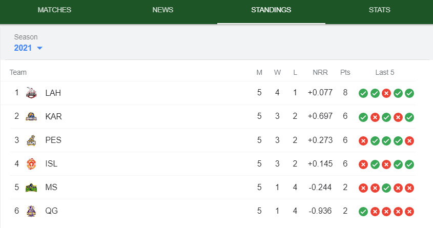 points table
