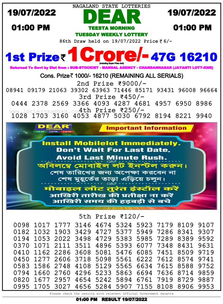 Nagaland State Lottery Result
